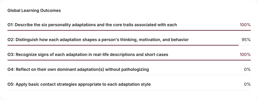 EdJoy educator view showing learning outcomes and progress evidence